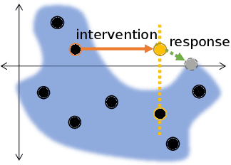 Figure 1 for Interventional Assays for the Latent Space of Autoencoders