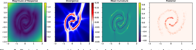 Figure 3 for Interventional Assays for the Latent Space of Autoencoders