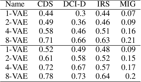 Figure 2 for Interventional Assays for the Latent Space of Autoencoders