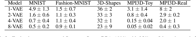 Figure 4 for Interventional Assays for the Latent Space of Autoencoders