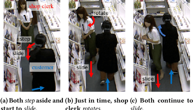 Figure 3 for Would You Mind Me if I Pass by You? Socially-Appropriate Behaviour for an Omni-based Social Robot in Narrow Environment