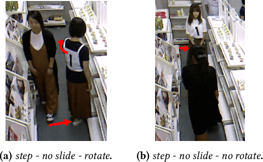 Figure 4 for Would You Mind Me if I Pass by You? Socially-Appropriate Behaviour for an Omni-based Social Robot in Narrow Environment