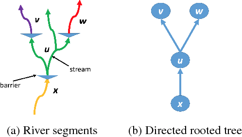 Figure 1 for Robust Optimization for Tree-Structured Stochastic Network Design