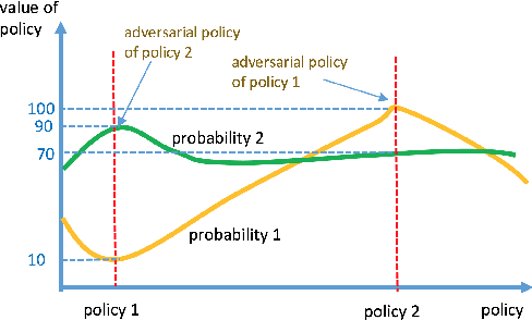 Figure 2 for Robust Optimization for Tree-Structured Stochastic Network Design