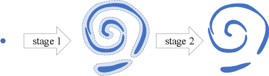 Figure 1 for Deep Generative Learning via Schrödinger Bridge