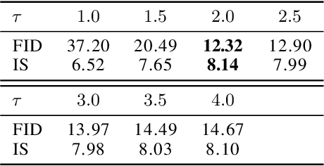 Figure 2 for Deep Generative Learning via Schrödinger Bridge