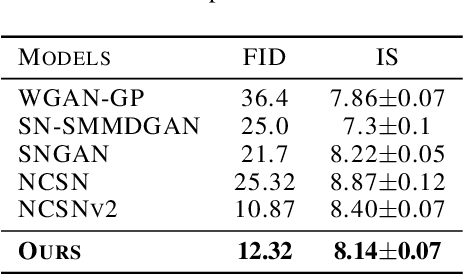 Figure 4 for Deep Generative Learning via Schrödinger Bridge