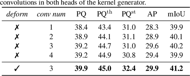 Figure 2 for Fully Convolutional Networks for Panoptic Segmentation