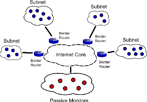 Figure 3 for High-Rank Matrix Completion and Subspace Clustering with Missing Data