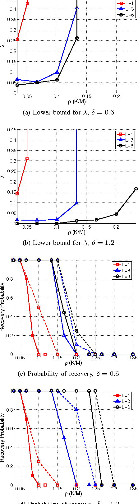 Figure 1 for Balancing Sparsity and Rank Constraints in Quadratic Basis Pursuit