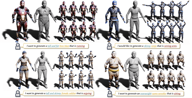 Figure 1 for AvatarCLIP: Zero-Shot Text-Driven Generation and Animation of 3D Avatars