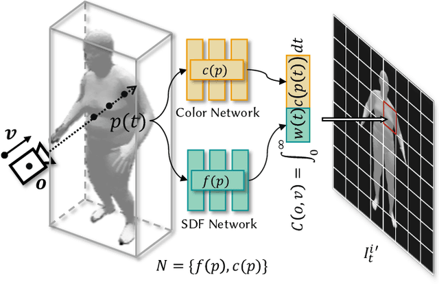 Figure 4 for AvatarCLIP: Zero-Shot Text-Driven Generation and Animation of 3D Avatars