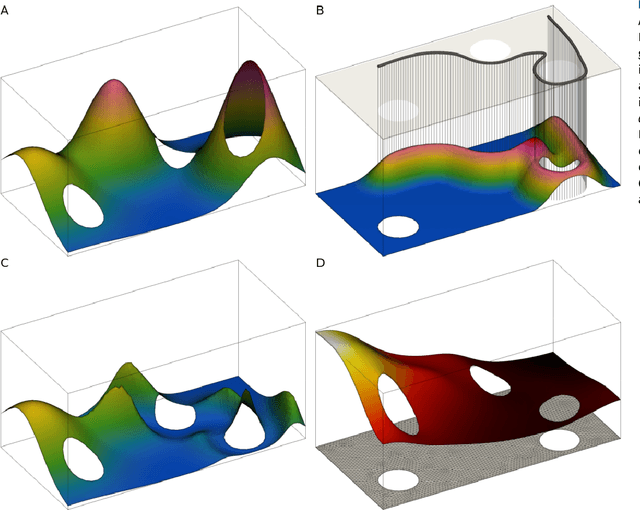 Figure 1 for Constrained multi-agent ergodic area surveying control based on finite element approximation of the potential field