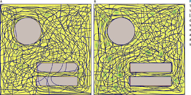 Figure 3 for Constrained multi-agent ergodic area surveying control based on finite element approximation of the potential field