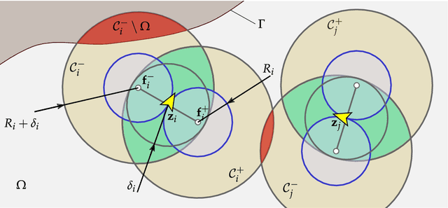 Figure 4 for Constrained multi-agent ergodic area surveying control based on finite element approximation of the potential field