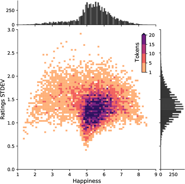 Figure 1 for Augmenting semantic lexicons using word embeddings and transfer learning