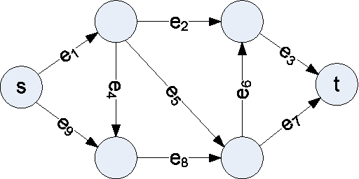 Figure 1 for Reachability Under Uncertainty