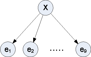 Figure 2 for Reachability Under Uncertainty