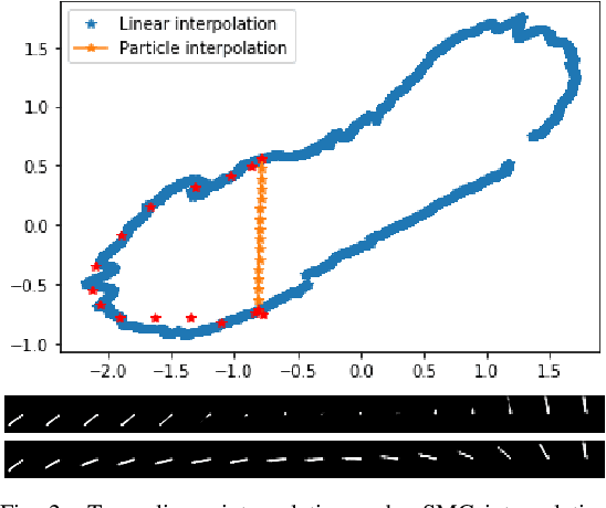 Figure 2 for Particle Filter Bridge Interpolation
