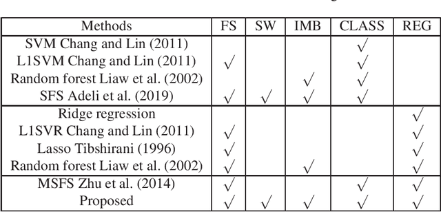 Figure 3 for Joint Prediction and Time Estimation of COVID-19 Developing Severe Symptoms using Chest CT Scan