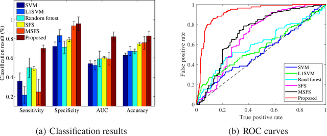 Figure 4 for Joint Prediction and Time Estimation of COVID-19 Developing Severe Symptoms using Chest CT Scan