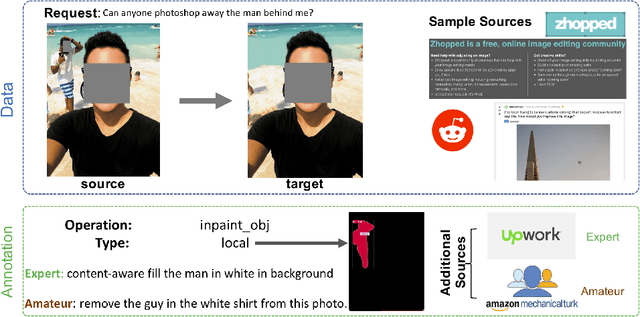 Figure 1 for A Benchmark and Baseline for Language-Driven Image Editing