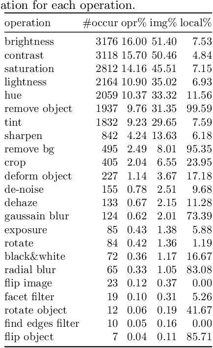 Figure 3 for A Benchmark and Baseline for Language-Driven Image Editing