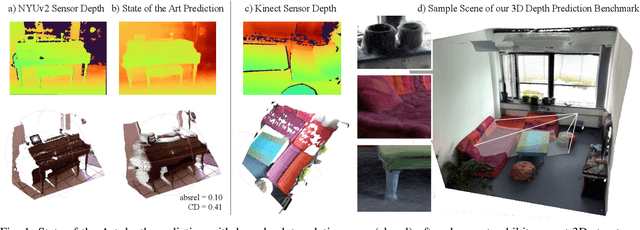 Figure 1 for From 2D to 3D: Re-thinking Benchmarking of Monocular Depth Prediction