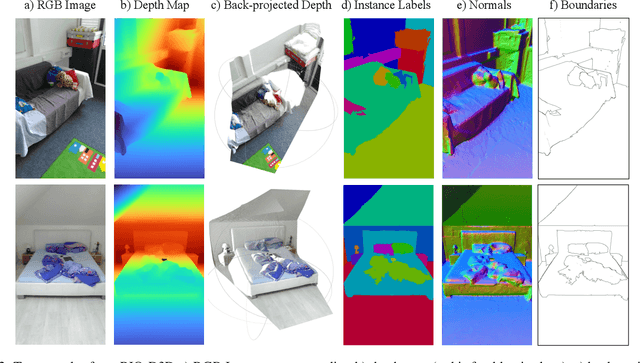Figure 2 for From 2D to 3D: Re-thinking Benchmarking of Monocular Depth Prediction