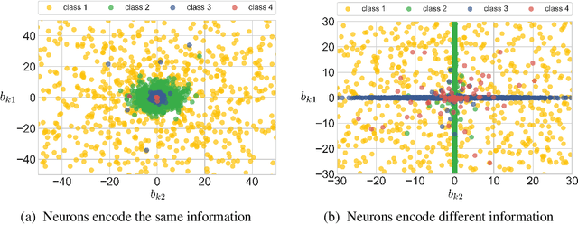 Figure 1 for Variance Networks: When Expectation Does Not Meet Your Expectations