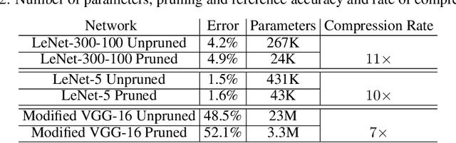 Figure 4 for Hardware-aware Pruning of DNNs using LFSR-Generated Pseudo-Random Indices