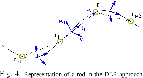 Figure 4 for Soft Robots Modeling: a Literature Unwinding