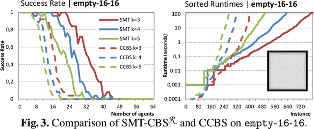 Figure 3 for Pushing the Envelope: From Discrete to Continuous Movements in Multi-Agent Path Finding via Lazy Encodings