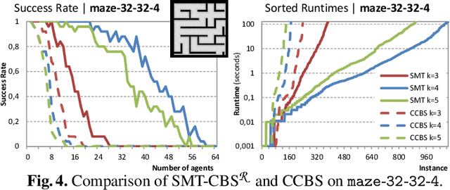 Figure 4 for Pushing the Envelope: From Discrete to Continuous Movements in Multi-Agent Path Finding via Lazy Encodings