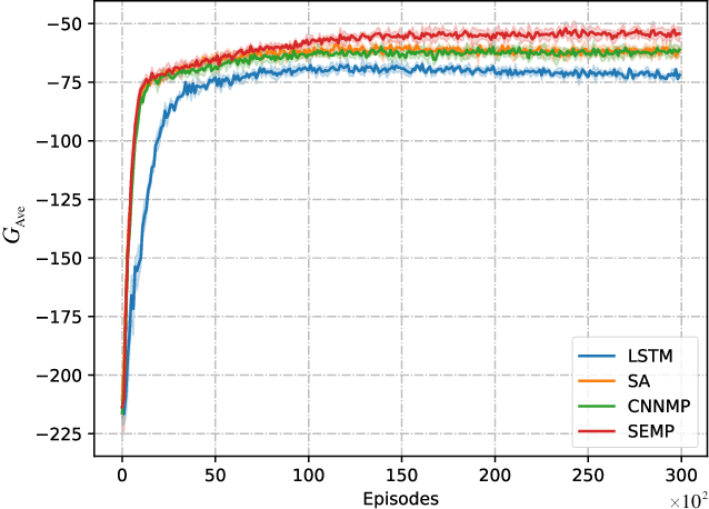 Figure 4 for Collision-Free Flocking with a Dynamic Squad of Fixed-Wing UAVs Using Deep Reinforcement Learning