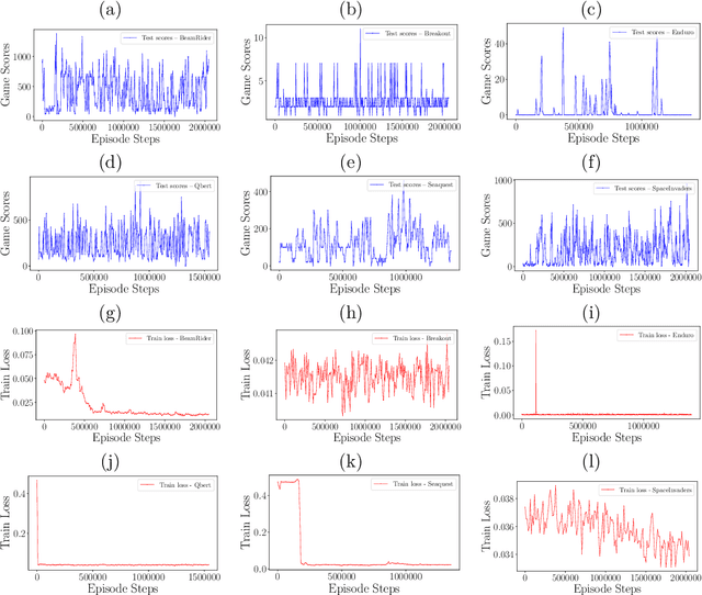 Figure 3 for Quasi-Newton Optimization in Deep Q-Learning for Playing ATARI Games