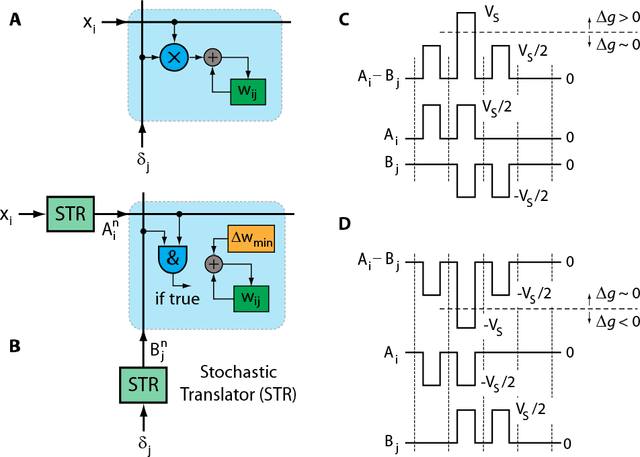 Figure 1 for Acceleration of Deep Neural Network Training with Resistive Cross-Point Devices