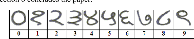 Figure 1 for Recognition of Offline Handwritten Devanagari Numerals using Regional Weighted Run Length Features