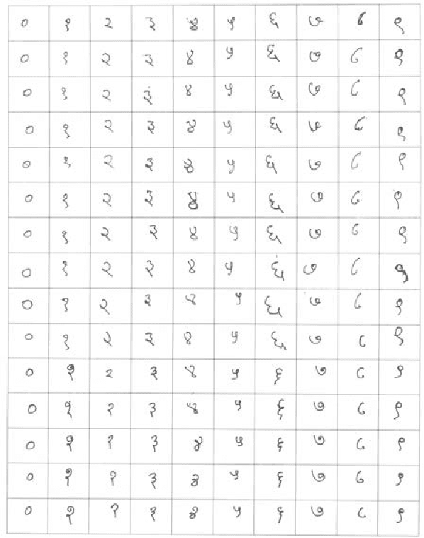 Figure 3 for Recognition of Offline Handwritten Devanagari Numerals using Regional Weighted Run Length Features