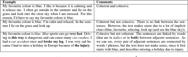 Figure 1 for Eyes are the Windows to the Soul: Predicting the Rating of Text Quality Using Gaze Behaviour