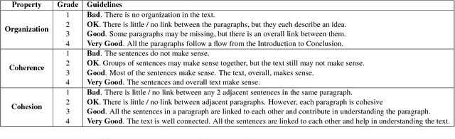 Figure 3 for Eyes are the Windows to the Soul: Predicting the Rating of Text Quality Using Gaze Behaviour