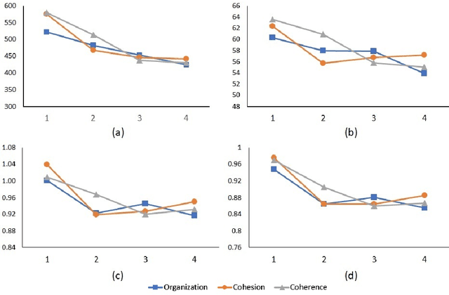 Figure 4 for Eyes are the Windows to the Soul: Predicting the Rating of Text Quality Using Gaze Behaviour