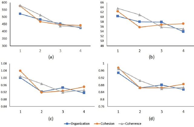 Figure 4 for Eyes are the Windows to the Soul: Predicting the Rating of Text Quality Using Gaze Behaviour