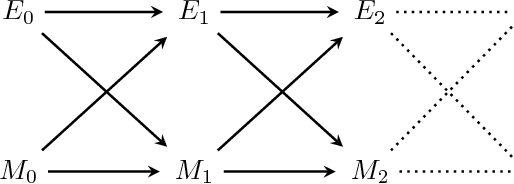 Figure 1 for Action and perception for spatiotemporal patterns