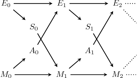 Figure 2 for Action and perception for spatiotemporal patterns