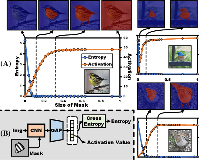 Figure 1 for Background Activation Suppression for Weakly Supervised Object Localization