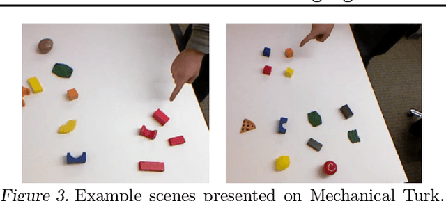 Figure 3 for A Joint Model of Language and Perception for Grounded Attribute Learning