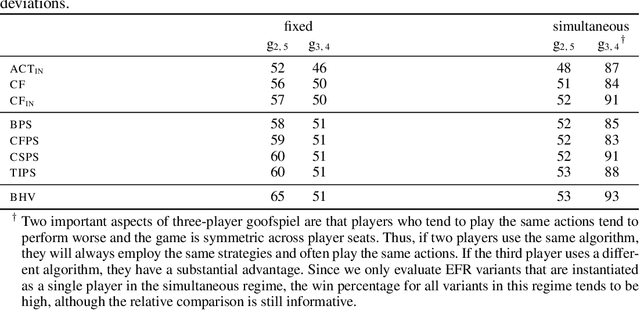 Figure 3 for Efficient Deviation Types and Learning for Hindsight Rationality in Extensive-Form Games