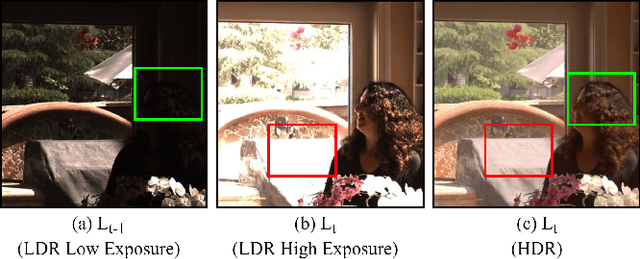 Figure 2 for HDRVideo-GAN: Deep Generative HDR Video Reconstruction