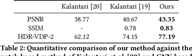 Figure 4 for HDRVideo-GAN: Deep Generative HDR Video Reconstruction